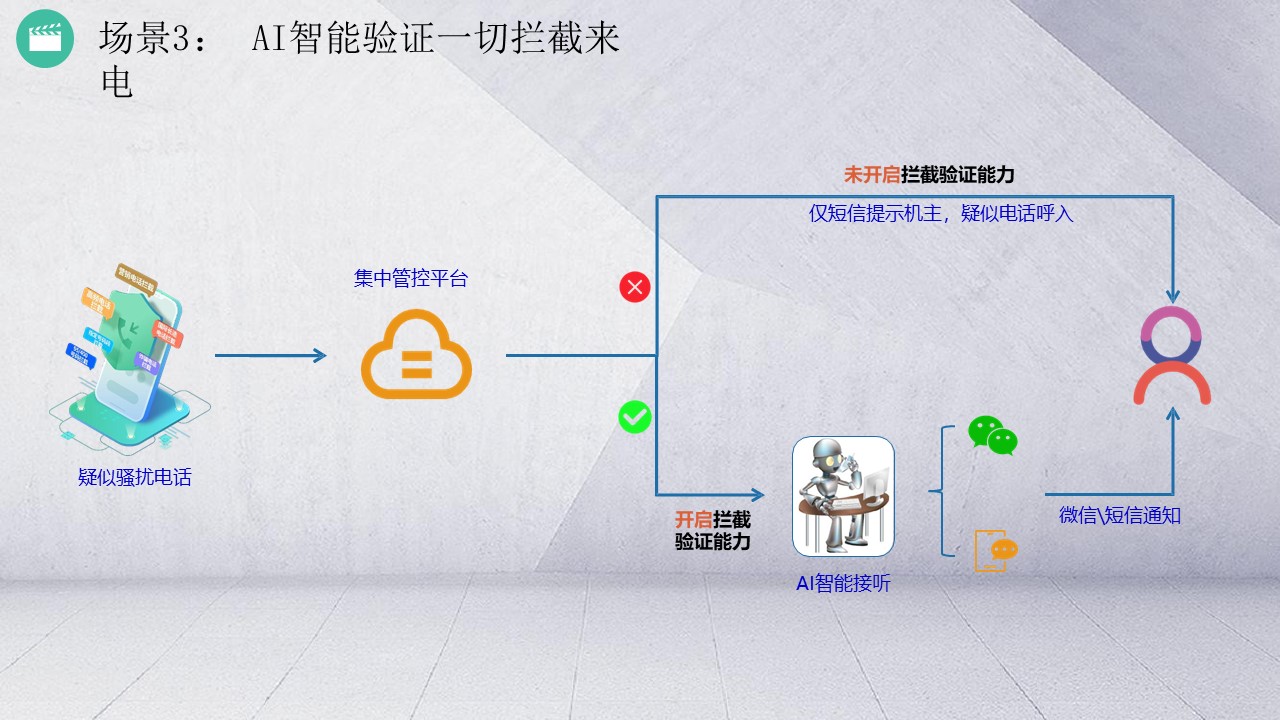 案例展示三