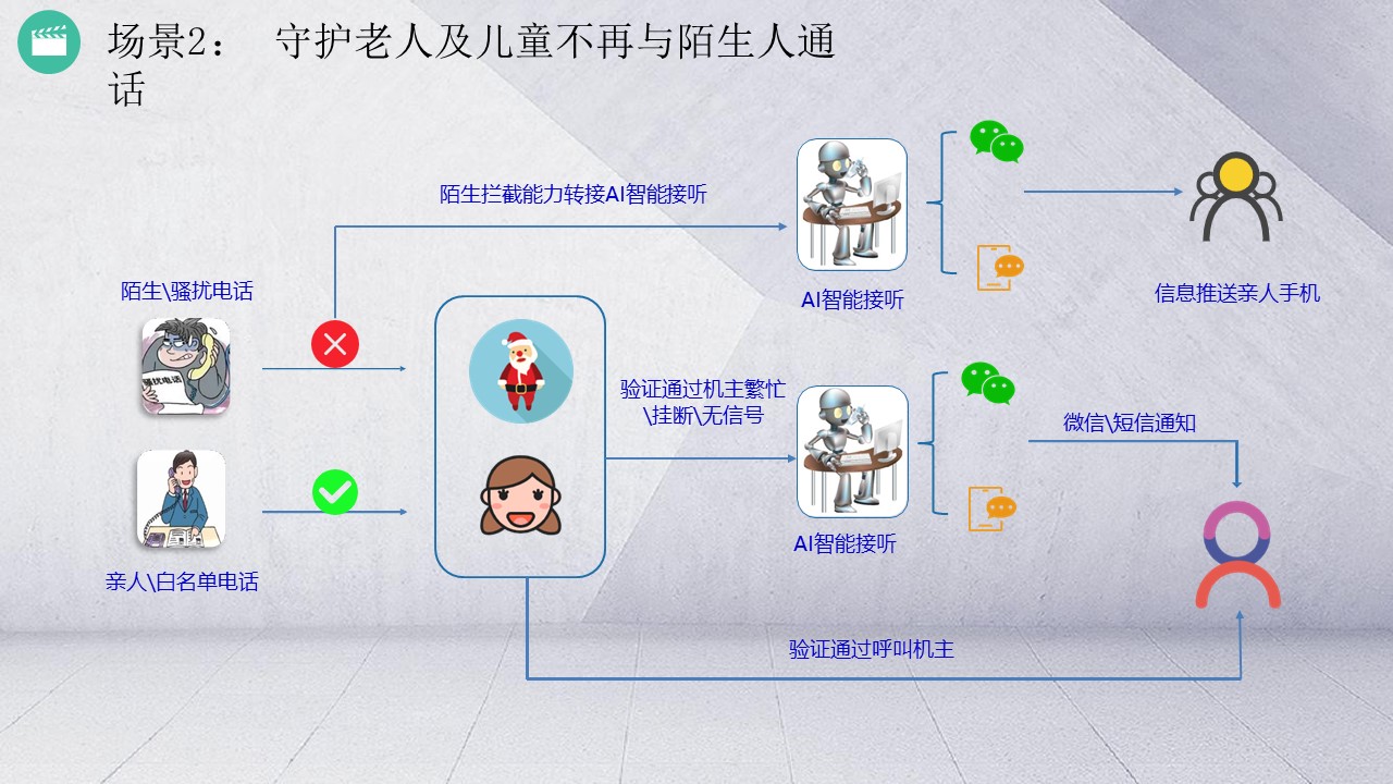 案例展示二